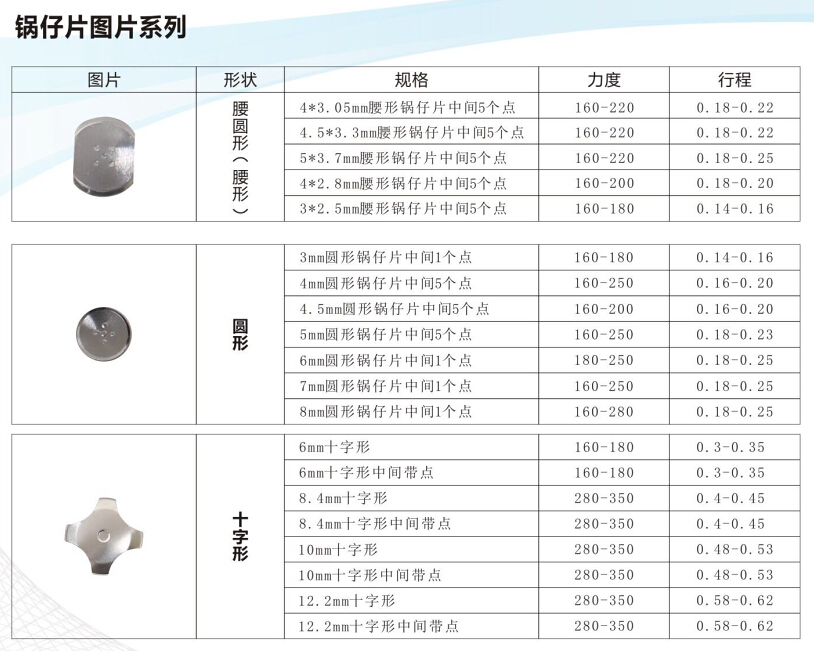 十字形12.2mm鍋仔片,力度280gf金屬彈片,帶1凸點金屬彈片,Dome片按鍵